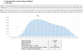 Công bố phổ điểm thi THPT quốc gia 2017 chính thức từ Bộ Giáo dục và Đào tạo