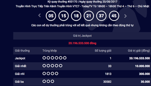 Xổ số Vietlott lại có người trúng giải hơn 20 tỷ đồng tối 20/8