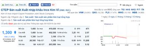 Dùng 31 tài khoản để thao túng cổ phiếu, một cá nhân bị phạt 550 triệu đồng