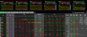 Chứng khoán Việt Nam từ đỉnh lịch sử trượt sâu xuống đáy, biến động nhất 10 năm qua