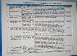 Chủ thực phẩm chức năng Uy Mãnh Nang bị phạt hơn 3,2 tỷ đồng