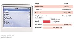 Apple giá trị gấp 8 lần sau 10 năm iPhone ra mắt