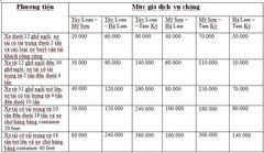 Chi tiết bảng giá mới nhất tuyến cao tốc Đà Nẵng - Quảng Ngãi