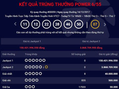 Giải Jackpot của Vietlott cao kỉ lục, vượt ngưỡng 150 tỷ đồng