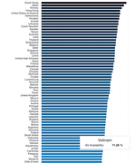 Tốc độ 4G tại Việt Nam đứng thứ hai Đông Nam Á