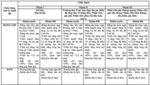 Răng vẩu, bộ phận sinh dục có vấn đề không được lái tàu