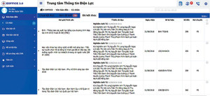 Hệ thống phần mềm dùng chung của EVN bước đầu phát huy hiệu quả