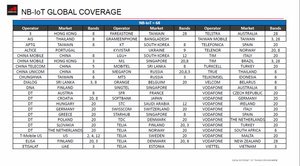 Viettel vào danh sách 50 nhà mạng đầu tiên trên thế giới triển khai thành công NB-IoT