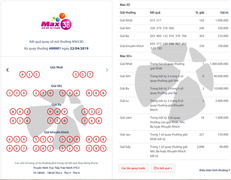 Ngay kỳ quay số đầu tiên của sản phẩm Max 3D đã có khách hàng trúng 1 tỷ đồng