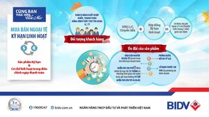 Mua bán ngoại tệ kỳ hạn linh hoạt: Giúp khách hàng chủ động chi phí điều chỉnh kỳ hạn thanh toán ngoại tệ