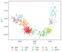 Vinmec công bố nghiên cứu lớn nhất về bộ gen của người Việt