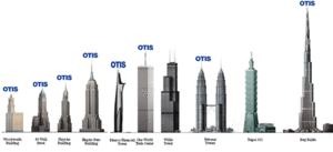 Thang máy gia đình OTIS - Mỹ: Giải pháp cho cuộc sống hiện đại cùng AKITO