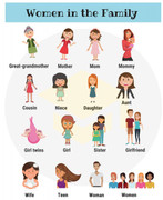 Từ vựng tiếng Anh về phụ nữ trong gia đình