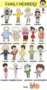 Từ vựng tiếng Anh chỉ thành viên gia đình bằng hình ảnh ngộ nghĩnh