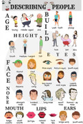 Từ vựng tiếng Anh miêu tả đặc điểm diện mạo con người