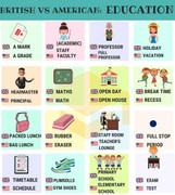 Từ vựng Anh-Anh và Anh-Mỹ về giáo dục