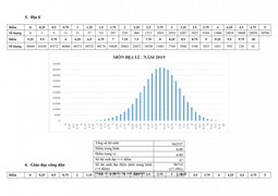 42 bài thi đạt điểm tuyệt đối môn Địa lý thi THPT Quốc gia 2019
