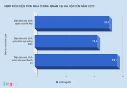 Hà Nội đề xuất cơ chế đặt hàng để xây 22.300 căn hộ thương mại