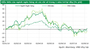 Các ngân hàng niêm yết hoạt động ra sao 6 trong tháng đầu năm?