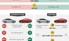 Mua xe gia đình chọn Toyota Vios hay Hyundai Accent?