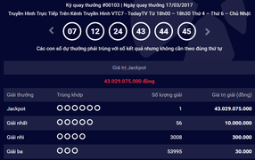 Xổ số Vietlott lại ‘nổ’, một người trúng giải 43 tỷ đồng