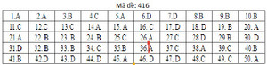 Đáp án mã đề 416 môn tiếng Anh THPT Quốc gia 2019