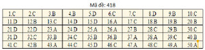 Đáp án mã đề 418 môn tiếng Anh THPT Quốc gia 2019