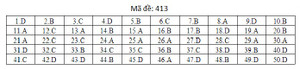 Đáp án mã đề 413 môn tiếng Anh THPT Quốc gia 2019