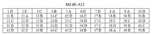 Đáp án mã đề 421 môn tiếng Anh THPT Quốc gia 2019
