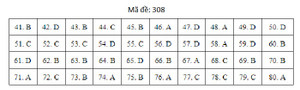 Đáp án mã đề 308 môn Địa lý THPT Quốc gia 2019