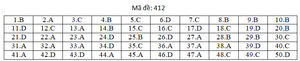 Đáp án mã đề 412 môn tiếng Anh thi THPT Quốc gia 2019 của Bộ GD&ĐT