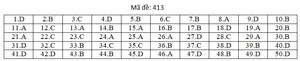 Đáp án mã đề 413 môn tiếng Anh thi THPT Quốc gia 2019 của Bộ GD&ĐT