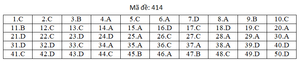 Đáp án mã đề 414 môn tiếng Anh thi THPT Quốc gia 2019 của Bộ GD&ĐT