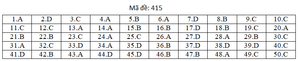 Đáp án mã đề 415 môn tiếng Anh thi THPT Quốc gia 2019 của Bộ GD&ĐT