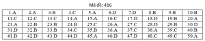 Đáp án mã đề 416 môn tiếng Anh thi THPT Quốc gia 2019 của Bộ GD&ĐT