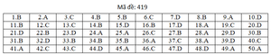Đáp án mã đề 419 môn tiếng Anh thi THPT Quốc gia 2019 của Bộ GD&ĐT