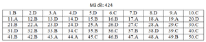 Đáp án mã đề 424 môn tiếng Anh thi THPT Quốc gia 2019 của Bộ GD&ĐT
