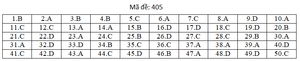 Đáp án mã đề 405 môn tiếng Anh thi THPT Quốc gia 2019 của Bộ GD&ĐT