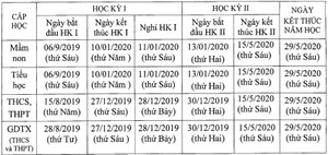 Học sinh Hà Nội tựu trường sớm nhất vào ngày nào?