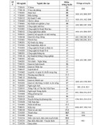 Đại học Nguyễn Tất Thành lấy điểm chuẩn cao nhất 23