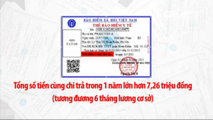 Người tham gia BHYT trên 5 năm liên tục được hưởng quyền lợi gì?