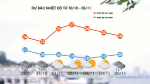 Miền Bắc đón đợt rét đậm đầu tiên sớm hơn mọi năm