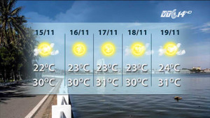 Vì sao đã lập Đông nhưng miền Bắc vẫn nắng gắt?