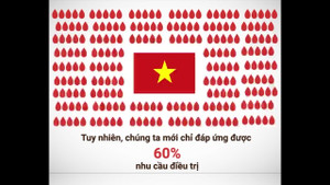 Video: Dành 45 phút, có thể sẽ cứu được 3 người bệnh