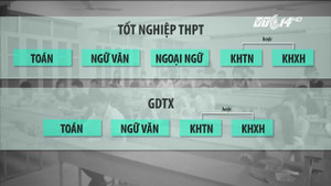 Thi THPT Quốc gia 2017: Thí sinh có 5 bài thi, 10 nguyện vọng vào Đại học