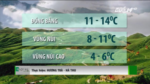 Tết dương lịch thời tiết cả nước thế nào?