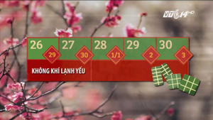 Dự báo thời tiết ngày ông Công ông Táo và 3 ngày Tết âm lịch