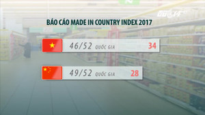 Vì sao thế giới tin dùng hàng Việt Nam hơn hàng 'Made in China'?