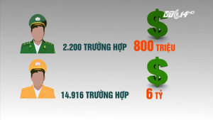 Một tháng Hà Nội dẹp 'cướp' vỉa hè và những con số ấn tượng