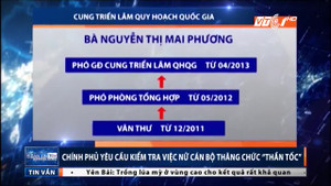 Kiểm tra vụ bổ nhiệm thần tốc nữ văn thư lên phó giám đốc
